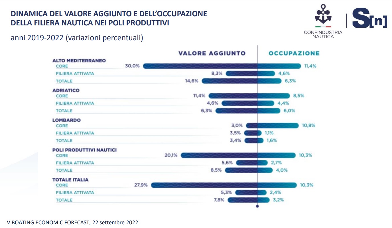 yachtline fatturato